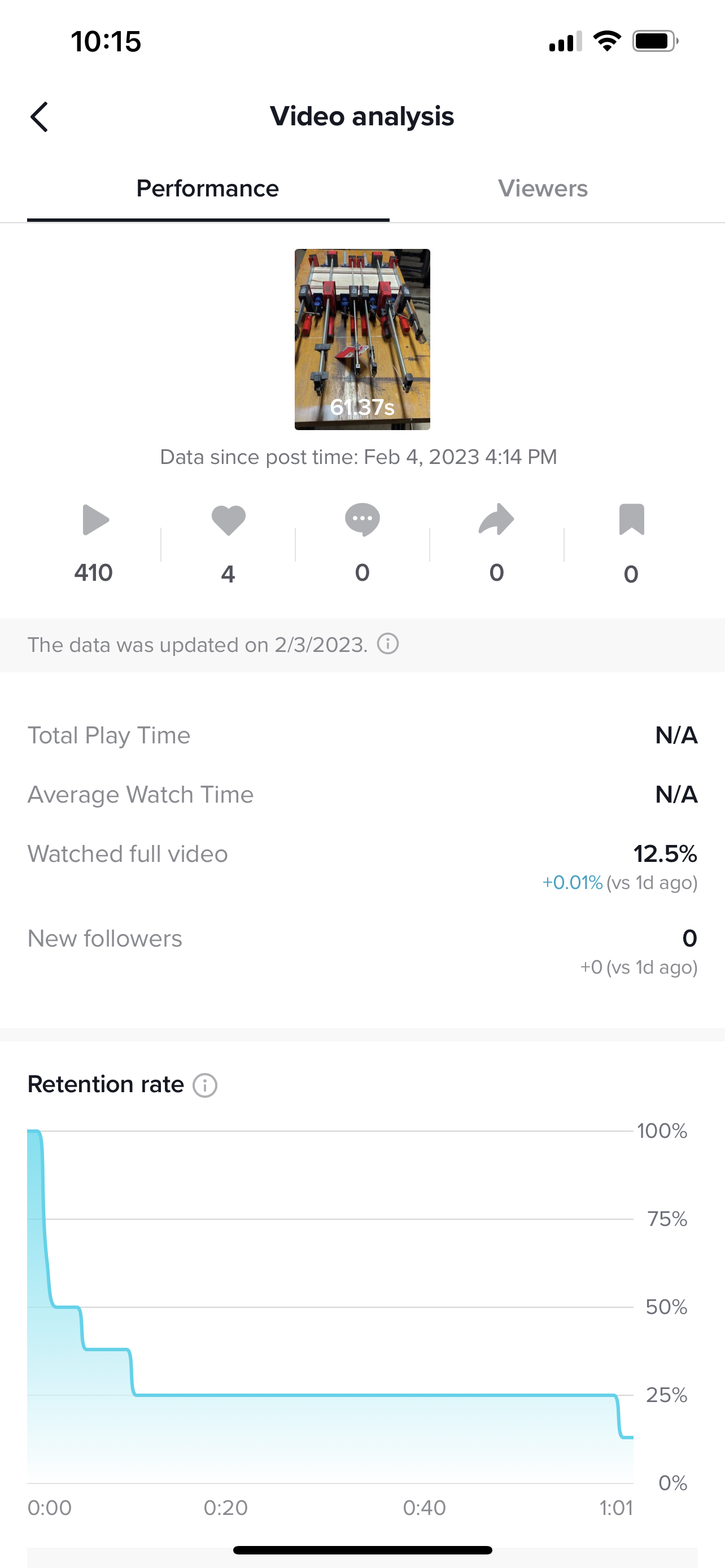 tik-tok analytics