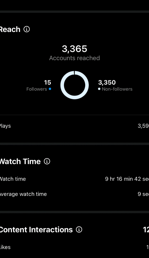 7k views on this past weekends video