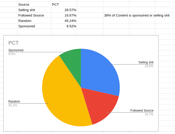 breakdown of tiktok topics by source over 40 minutes